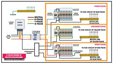 selling 3 phase electricity to residential